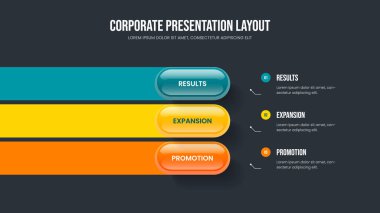 Kurumsal Performans Slayt Gösterisi Şablon Vektör İllüstrasyonu. Dijital Profil Üç Element Bilgisel Çerçeve Düzeni. Proje Portföyü 3 Adım Diyagram Kaydırma Tasarımı.