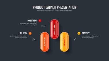 İş İcatları Üç Adım Bilgi Çerçeve Tasarımı. Danışmanlık Slayt Gösterisi Düzeni Vektör İllüstrasyonu. Profesyonel Görselleştirme 3 Element Diyagramı Sunum Şablonu.