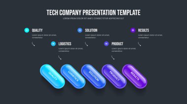 Satış İnovasyonu Beş Seçenek Bilgi Sunumu Tasarımı. Ürün Çözümü 5 Element Diyagram Slayt Şablonu. Dijital Geliştirme Slayt Düzeni Vektör İllüstrasyonu.