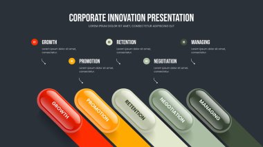 Hizmet Geliştirme Beş Element Bilgi Çerçeve Tasarımı. Dijital İnceleme 5 Adım Diyagram Slayt Gösterisi Düzeni. Profil Sunum Şablonu Vektör İllüstrasyonu.