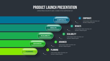 Atılgan Gözden Geçirme 5 Adım Bilgi Kaydırma Düzeni. Yaratıcı Çözüm Beş Element Diyagram Şablonu. İş Performansı Sunum Tasarım Vektörü İllüstrasyonu.
