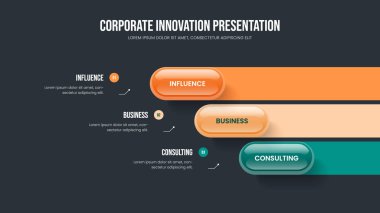 Modern Giriş Üç Seçenek Bilgi Şablonu. Profesyonel Görselleştirme Slayt Gösterisi Vektör İllüstrasyonu. Yatırımcı Tahminleri 3 Element Diyagramı Sunum Tasarımı.