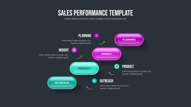 Danışmanlık İnovasyonu 4 Element Bilgi Sunumu Tasarımı. İş Performans Slayt Gösterisi Düzeni Vektör İllüstrasyonu. Servis Analizi Dört Adım Diyagram Şablonu.