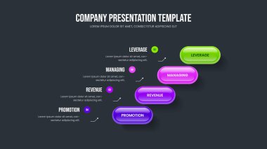 Pazarlama Planı 4 Element Diyagram Düzenleme. Ürün Gözden Geçirme Dört Adım Bilgi Kaydırma Şablonu. Kurumsal Tanıtım Sunumu Tasarım Vektörü İllüstrasyonu.