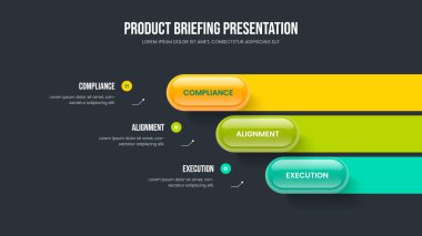 Satış İncelemesi Slayt Gösterisi Tasarım Vektörü İllüstrasyonu. Modern Analiz 3 Element Infographic Sunum Düzeni. Dijital Plan Üç Seçenek Diyagramı Kaydırma Şablonu.