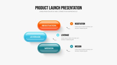 Dijital Geliştirme Sunum Şablonu Vektör İllüstrasyonu. Servis Analizi Üç Adım Bilgi Kaydırma Tasarımı. Şirket Gözden Geçirmesi 3 Seçenek Diyagramı Çerçevesi.