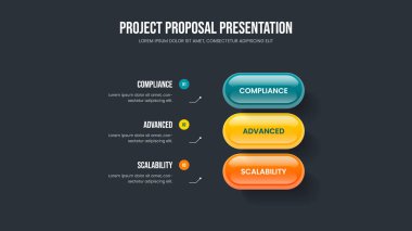 Ürün Teklif 3 Adım Infographic Slayt Gösterisi Tasarımı. Satış Fırlatma Şablonu Şablon İllüstrasyonu. Yatırımcı Performansı Üç Element Diyagramı Sunum Düzeni.