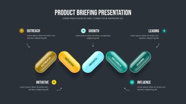 Reklam Stratejisi 5 Adım Bilgi Kaydırma Şablonu. İş Raporu Slayt Gösterisi Vektör Çizimi. Satış Geliştirme Beş Element Diyagramı Sunum Tasarımı.