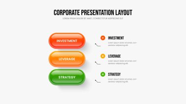 Finansal İnceleme Slayt Tasarım Vektörü İllüstrasyonu. Servis Stratejisi 3 Seçenek Bilgi Slayt Gösterisi Düzeni. Yatırımcı Performansı Üç Element Diyagramı Şablonu.