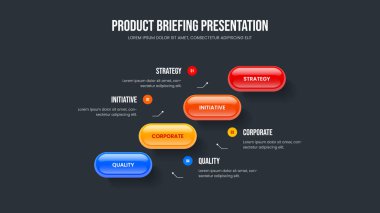 Satış İncelemesi Slayt Tasarım Vektörü İllüstrasyonu. Business Growth 4 Option Infographic Sunum Şablonu. Pazarlama Brifingi Dört Element Diyagramı Düzenleme.