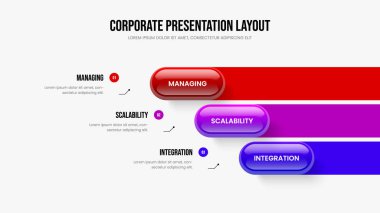 Yatırımcı Planı Üç Adım Bilgi Çerçeve Tasarımı. Pazarlama Geliştirme Kaydırma Şablonu Vektör İllüstrasyonu. Şirket Performansı 3 Seçenek Diyagramı Slayt Gösterisi Düzeni.
