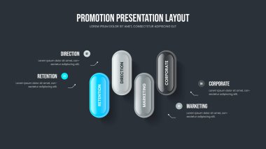 Danışmanlık Geliştirme Slayt Düzeni Vektör İllüstrasyonu. Servis Hava Durumu: Dört Element Bilgi Şablonu. Profesyonel Performans 4 Seçenek Diyagram Slayt Gösterisi Tasarımı.