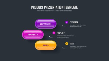 Servis Planı Üç Adım Diyagram Düzenleme. Ürün Planlama Şablonu Vektör İllüstrasyonu. Reklam Kampanyası 3 Seçenek Slayt Gösterisi Tasarımı.