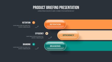 Şirket Gözden Geçirme Slayt Gösterisi Düzeni Vektör İllüstrasyonu. Danışmanlık Öngörüsü Üç Adım Bilgi Şablonu. Görsel Portföy 3 Seçenek Diyagram Kaydırma Tasarımı.
