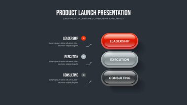 Dijital Brifing Üç Element Bilgi Slayt Gösterisi Tasarımı. Reklam Portföyü Kaydırma Şablonu Vektör Resimleri. Finansal Geliştirme 3 Seçenek Diyagram Düzenlemesi.