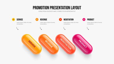 Proje Çözümü 4 Adım Bilgi Kaydırma Tasarımı. Profesyonel Teklif Sunum Düzeni Vektör İllüstrasyonu. Ürün Genel Görünümü Dört Seçenek Diyagram Şablonu.