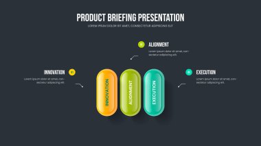 Kurumsal Performans Üç Seçenek Diyagram Sunum Tasarımı. Danışmanlık Planlama 3 Adım Bilgisel Çerçeve Düzeni. Modern Analiz Slaytı Şablonu Vektör İllüstrasyonu.