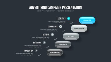 Görsel Rapor Kaydırma Tasarım Vektörü İllüstrasyonu. Ürün Profili 5 Element Bilgi Slayt Gösterisi Düzeni. Satış Planlama Beş Adım Diyagramı Sunum Şablonu.