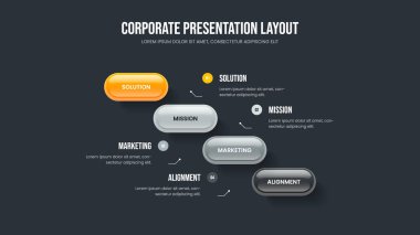 Satış Planlama Dört Element Bilgi Sunum Şablonu. Yatırımcı Stratejisi 4 Adım Diyagram Kaydırma Tasarımı. İş Portföyü Çerçeve Düzeni Vektör İllüstrasyonu.