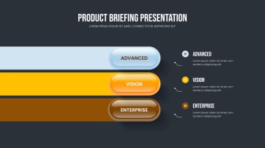 Finansal Strateji 3 Adım Bilgi Sunum Şablonu. Dijital Portföy Üç Element Diyagram Çerçeve Düzeni. Pazarlama Genel Bakış Slayt Tasarım Vektörü İllüstrasyonu.