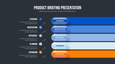 Dijital Görsel Görüntüleme Beş Adım Diyagram Şablonu. Ürün Geliştirme 5 Element Bilgi Kaydırma Tasarımı. Proje Brifing Slayt Gösterisi Düzeni Vektör İllüstrasyonu.