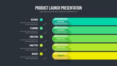 Görsel Öngörü Beş Element Bilgi Çerçeve Düzeni. Dijital Planlama 5 Adım Diyagram Kaydırma Şablonu. Modern Showcase Sunum Tasarım Vektörü İllüstrasyonu.
