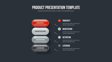 Profesyonel Gelişim Dört Element Bilgisel Çerçeve Düzeni. İş Profili Kaydırma Şablonu Vektör İllüstrasyonu. Proje İçgörü 4 Adım Diyagram Slayt Gösterisi Tasarımı.