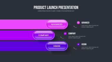 Piyasa Performansı 3 Element Diyagram Slayt Gösterisi Tasarımı. İş İcatları Üç Adım Bilgi Sunum Şablonu. Ürün Tahmini Slayt Düzeni Vektör İllüstrasyonu.