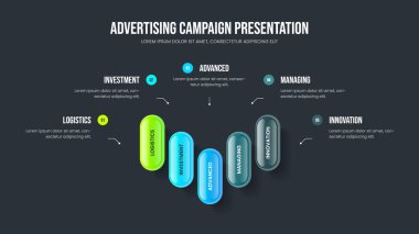 Yaratıcı Görselleştirme 5 Element Bilgi Şablonu. Ürün Tahmini Beş Adım Diyagram Sunum Tasarımı. Şirket Çalıştırma Slaytı Düzeni Vektör İllüstrasyonu.