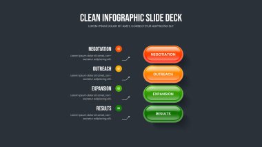 Görsel Gözden Geçirme Slayt Şablonu Vektör İllüstrasyonu. Servis Tahmini Dört Seçenek Diyagram Çerçeve Tasarımı. Ürün Insight 4 Element Bilgi Kaydırma Düzeni.