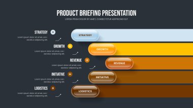 Modern Insight 5 Seçenek Diyagram Düzenleme. Ürün Fırlatma Sunumu Tasarım Vektörü İllüstrasyonu. Yatırımcı Genel Bakış Beş Element Bilgisel Slayt Gösterisi Şablonu.