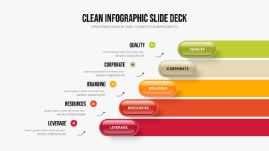 Hizmet Gözden Geçirme Şablonu Gösterimi. Yatırımcı Tahmini Beş Seçenek Slayt Gösterisi Planı. Danışma Brifingi 5 Adım Bilgi Çerçeve Tasarımı.