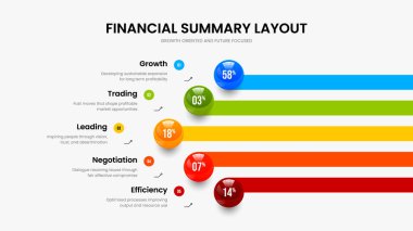 Minimal Revizyon Beş Seçenek Diyagram Sunum Tasarımı. Danışmanlık Performansı 5 Adım Bilgi Çerçeve Düzeni. Bilim Planlama Kaydırma Şablonu Vektör İllüstrasyonu.