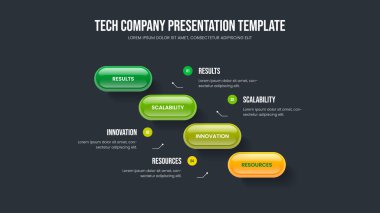 Yatırımcı Brifingi 4 Element Bilgi Kaydırma Planı. Dijital Tahmin Dört Seçenek Diyagram Slayt Gösterisi Tasarımı. Şirket Tanıtımı Sunum Şablonu Vektör İllüstrasyonu.