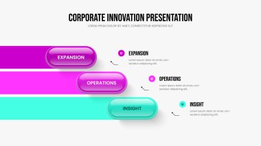Dijital Showcase Üç Adım Diyagram Sunum Düzeni. Profesyonel Planlama 3 Element Bilgi Kaydırma Tasarımı. Insight Slayt Gösterisi Şablon Vektörü İllüstrasyonuna Danışmanlık.