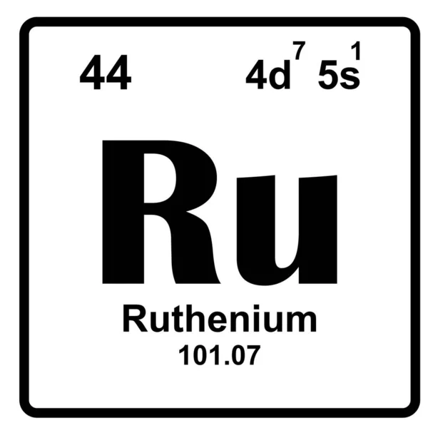 Ruthenium元素图标矢量图形符号设计 — 图库矢量图片