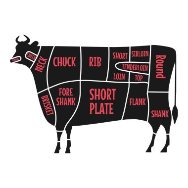 Et parçası. Katliam şeması