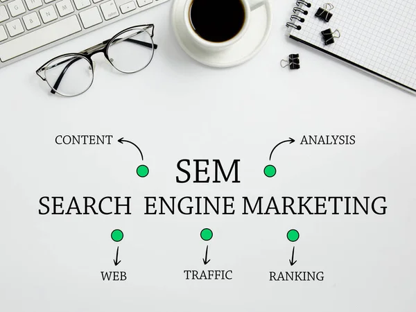 SEM search engine marketing, online marketing and internet marketing abstraction