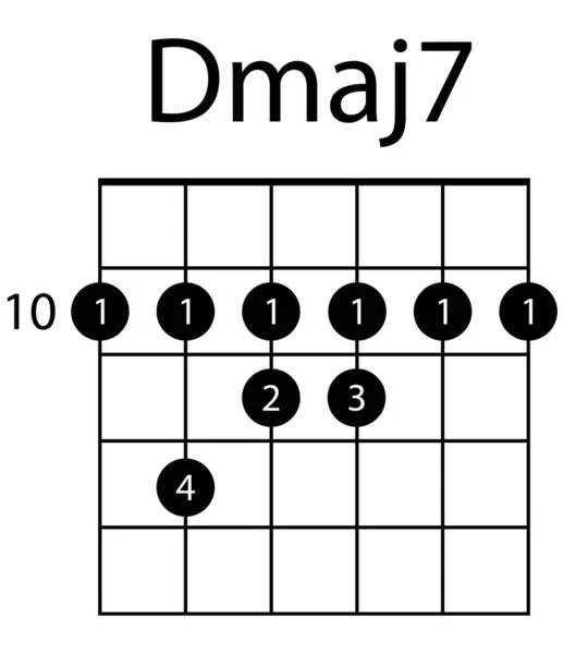 Illustration Accord Guitare Dmaj7 Guitare Notes Musique Corde Chanson Aigu — Image vectorielle
