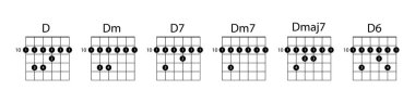 Bir dizi akor D çizimi. Gitar, notalar, müzik, sicim, şarkı, üç tuşlu anahtar, ahenk, nota müziği müzisyeni barre Vector simgeleri  