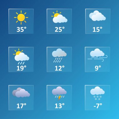 Hava durumu uygulaması ya da web sitesi. Güneş, bulutlu, yağış, sıcaklık, yağmur, rüzgar hızı, fırtına, kar, şimşek, kar tanesi, santigrat derece, Fahrenheit. Mavi arka plan. Glasmorfizm