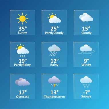 Hava durumu uygulaması ya da web sitesi. Güneşli, parçalı bulutlu, yağmurlu, bulutlu, yağış, sıcaklık, rüzgarlı, hız, fırtına, kar, şimşek, kar tanesi, derece Celsius, Fahrenheit. Glasmorfizm