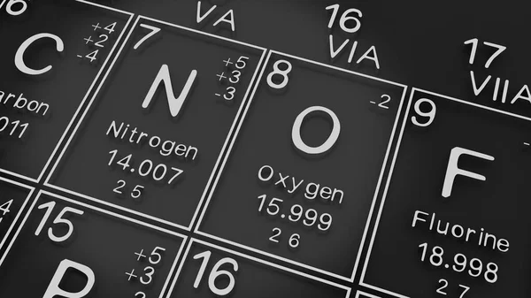 원소의 역사인 벽면에 주기율표에 산소는 번호와 기호를 나타낸다 — 스톡 사진