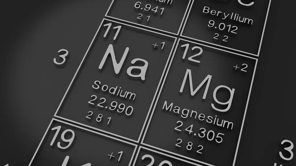 Sodium, Magnesium on the periodic table of the elements on black blackground,history of chemical elements, represents the atomic number and symbol.,3d rendering