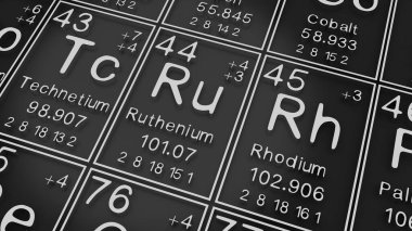 Siyah kara zemindeki elementlerin periyodik tablosundaki Technetium, Rutenium, Rodyum, kimyasal elementlerin tarihi, atom numarası ve sembolünü temsil eder.