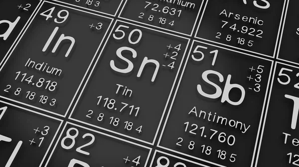 Indium, Tin, Antimony on the periodic table of the elements on black blackground,history of chemical elements, represents the atomic number and symbol.,3d rendering