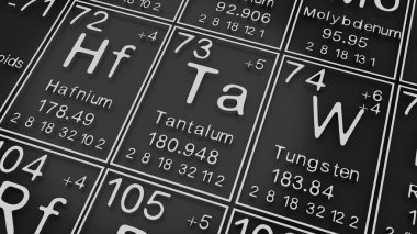 Siyah kara zemindeki elementlerin periyodik tablosundaki Hafniyum, Tantalum, Tungsten, kimyasal elementlerin tarihi, atom numarası ve sembolünü temsil eder.