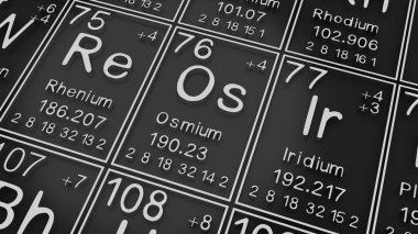 Siyah kara zemindeki elementlerin periyodik tablosundaki Rhenium, Osmium, İridyum, kimyasal elementlerin tarihi atom numarası ve sembolünü temsil eder.