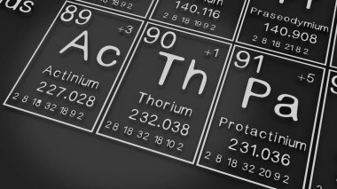 Siyah zemin üzerindeki elementlerin periyodik tablosundaki aktinyum, Toryum, Protaktinyum, kimyasal elementlerin tarihi, atom numarası ve sembolünü temsil eder.