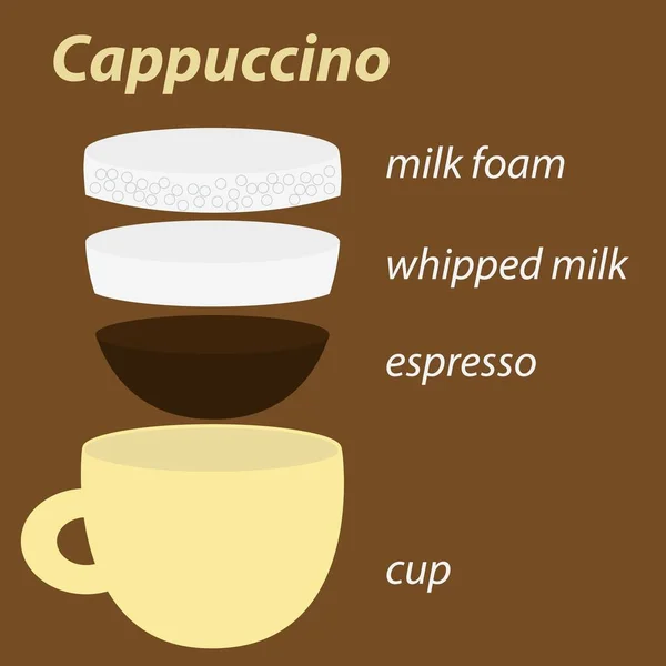 Filiżanka Kawy Cappuccino Skład — Wektor stockowy